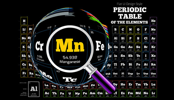 periodic table of elements